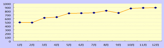 2011年度慧聪音响灯光网买家采购行为分析报告