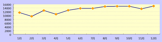 2011年度慧聪音响灯光网买家采购行为分析报告