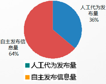 2011年度慧聪音响灯光网买家采购行为分析报告