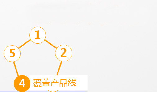 2011年度慧聪音响灯光网买家采购行为分析报告