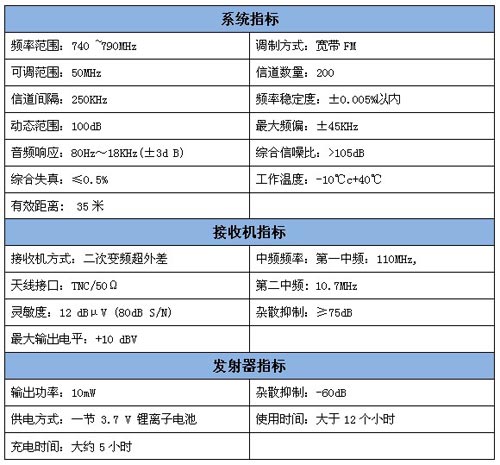追求综合完善 得胜X2 UHF频段无线话筒上市