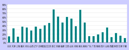 2011年度慧聪音响灯光网买家采购行为分析报告