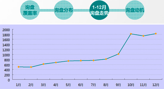 2011年度慧聪音响灯光网买家采购行为分析报告