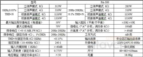 域声音响推专业功率放大器新品PA-300