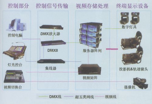 数字灯在不同演出环境中的设计与应用