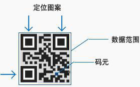 二维码对LED显示屏技术改进有何影响