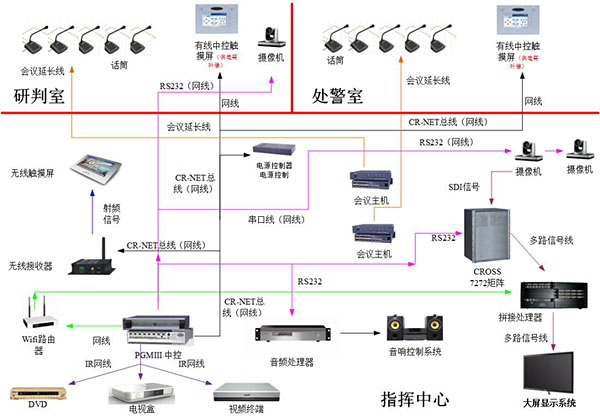 CREATOR快捷三大系统助力某市公安局指挥中心