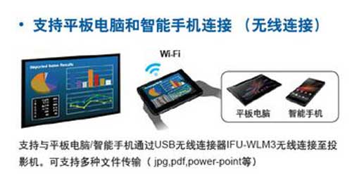 索尼全新EX\EW\SW系列投影机迈入市场