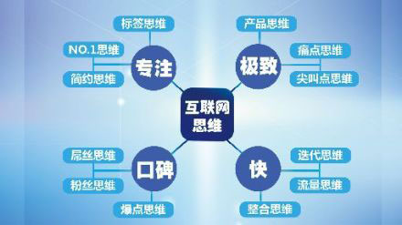 音响灯光企业再不拥抱互联网思维 你就OUT了！
