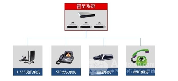 华平推智呈视频会议系统 破系统兼容难题