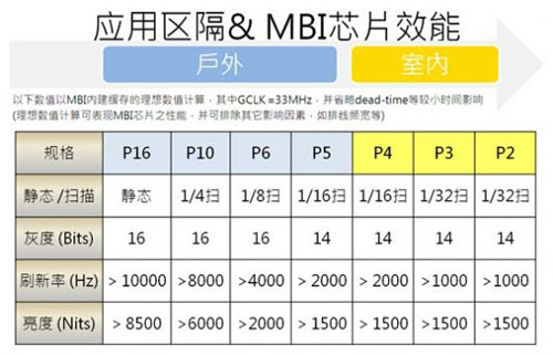 二维码对LED显示屏技术改进有何影响