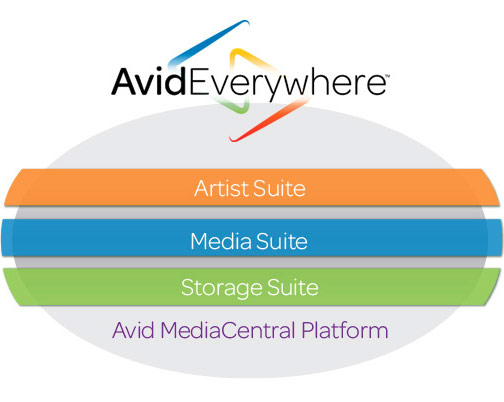 Avid助力加拿大广播公司