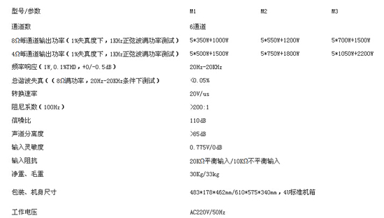 家庭影院越来越火 别墅影院KTV专业功放推荐