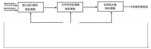 国内首创世界领先 科昱优质高效功放问世