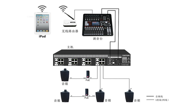 C-MARK发布网络数字扩声系统新品 开启专业音频4.0时代