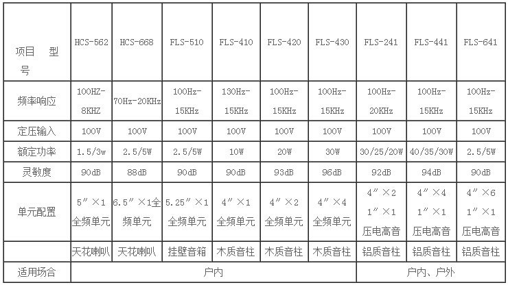飞达推出多款公共广播定压功放及音柱 极受市场欢迎