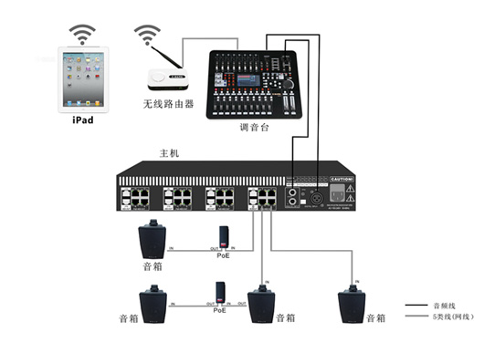 PAL专业音响发布2015新品 POE网络数字扩声系统