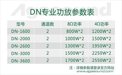 A＋DN系列专业纯后级功率放大器 闪耀上市