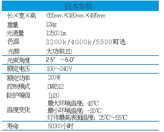 【精品推荐】PH-LED2550N变焦成像聚光灯