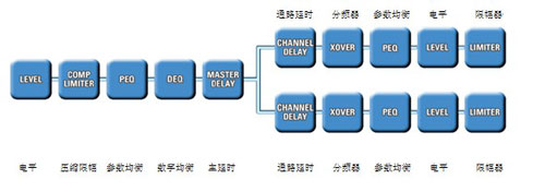 宝龙AX2010A有源音箱 专为宽广范围扩声应用设计