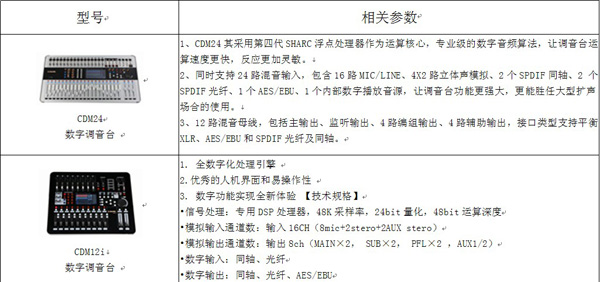 双11特惠活动 C-MARK抢购产品目录