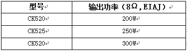 唐成电子发布多系列卡包功放