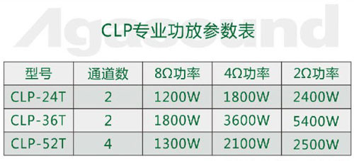 A+高品质开关电源CLP系列功放正式推出