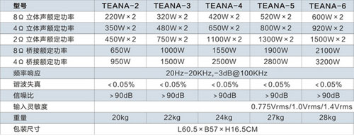 LKS雷克斯TEANA-2 专业功放慧聪网报价1000