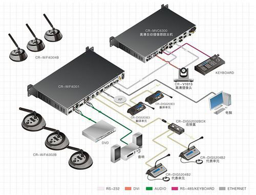 CREATOR快捷全新一代无线会议系统CR-WiFi63系列全面上市