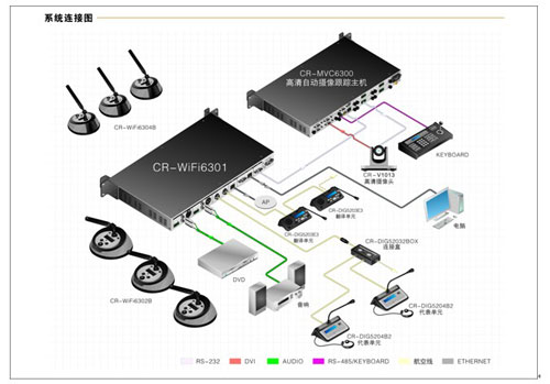 CREATOR快捷新一代无线会议系统 CR-WiFi63系列上市