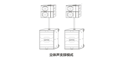 DMX新品上市——CLA-Xi系列便携式有源线阵套装
