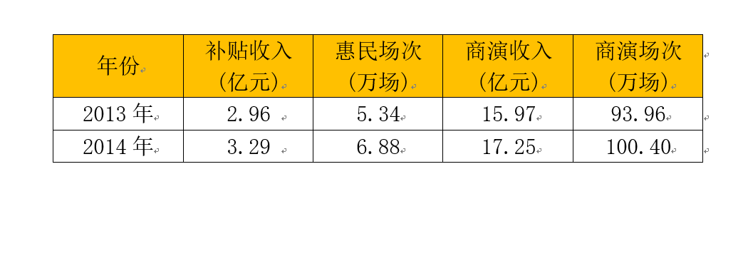 你读懂2014年中国演出市场了吗？