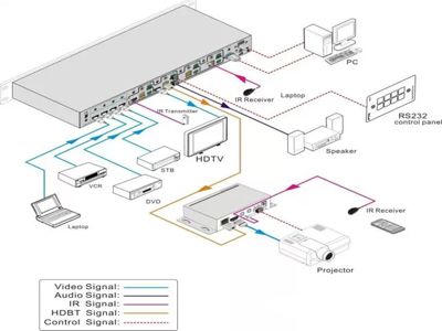 英思杰HDBaseT矩阵切换器HDBT-4x4