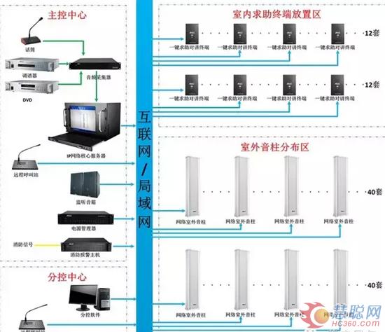 美电贝尔“IP广播求助对讲系统”助力广西科技馆打造信息化强馆