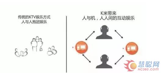 K米获融资7500万 强势进攻KTV市场