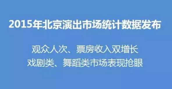 从北京看2015年中国演出市场：观众、票房双增长