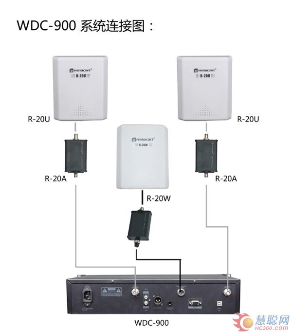 Relacart力卡WDC-900数字无线会议系统 入驻江苏昆山市政府人大常委会会议室