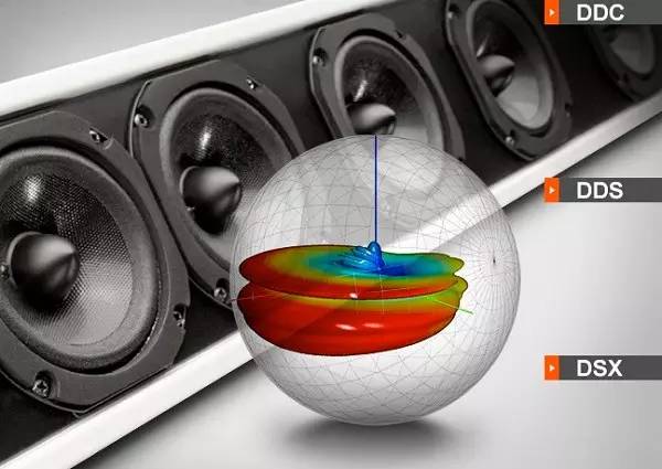 全新JBL Intellivox新品登场 专门处理复杂的混响空间