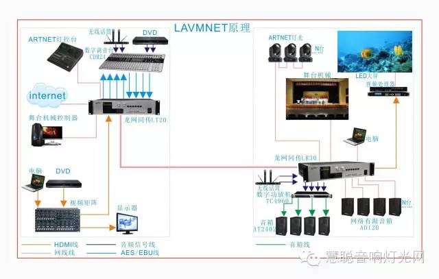 与时间赛跑 与成功偕行 ——龙网同传2016新品发布会