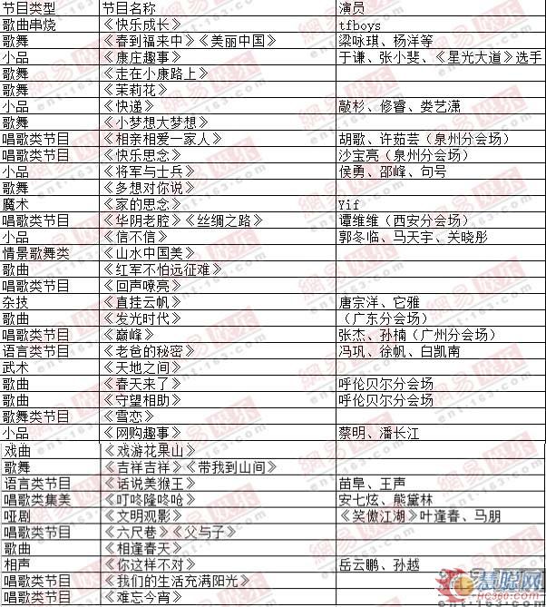 央视2016年春晚宣传片正式发布 附节目单