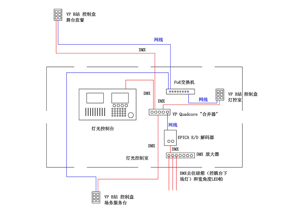 荷兰VP场灯控制系统应用于大型歌舞演出《云南的响声》