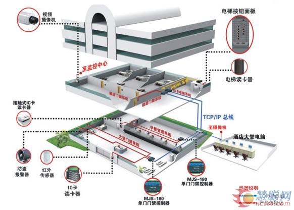 美电贝尔助力衡阳丽波国际大酒店，倾力打造“智慧酒店”