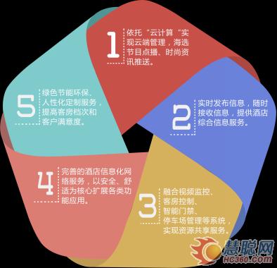 美电贝尔助力衡阳丽波国际大酒店，倾力打造“智慧酒店”