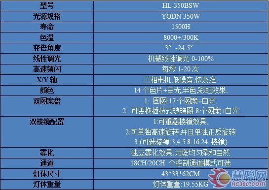 恒郦灯光牵手推介会 摇头光束灯将绚丽登场