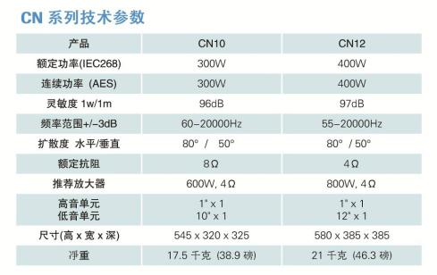 【产品推荐】美刚 Mach CN 全频KTV专业音箱
