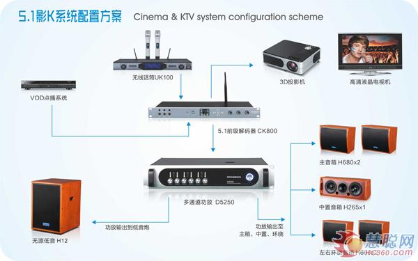 CIT展新品推荐：众声音响H系列高品质影K系统