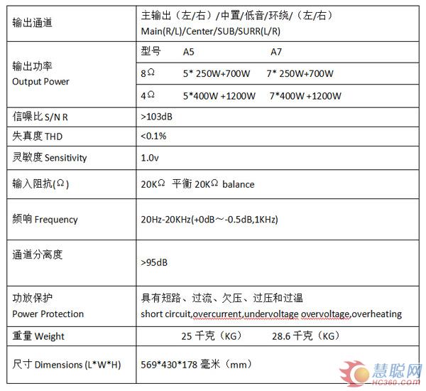 众声音响A5/A7多通道功放 影院娱乐市场新选择