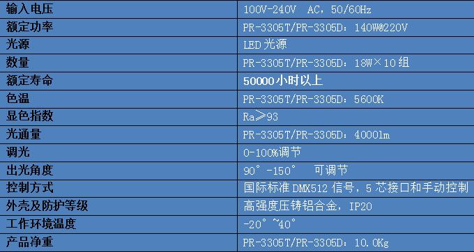 高峰论坛曝光首家灯光企业 珠江灯光将携智能灯具闪亮登场