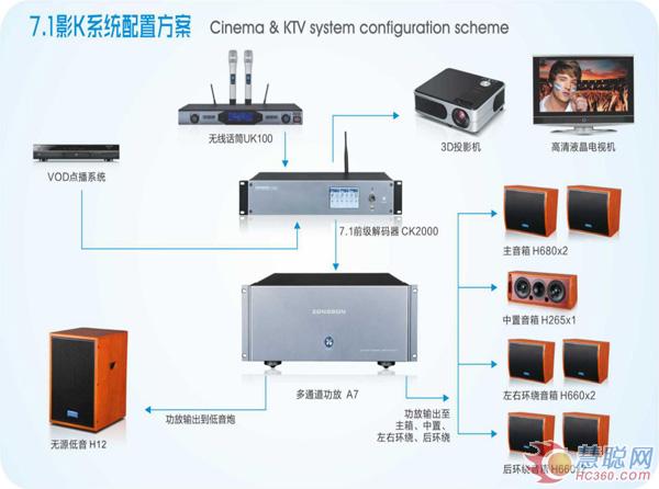众声音响A5/A7多通道功放 影院娱乐市场新选择