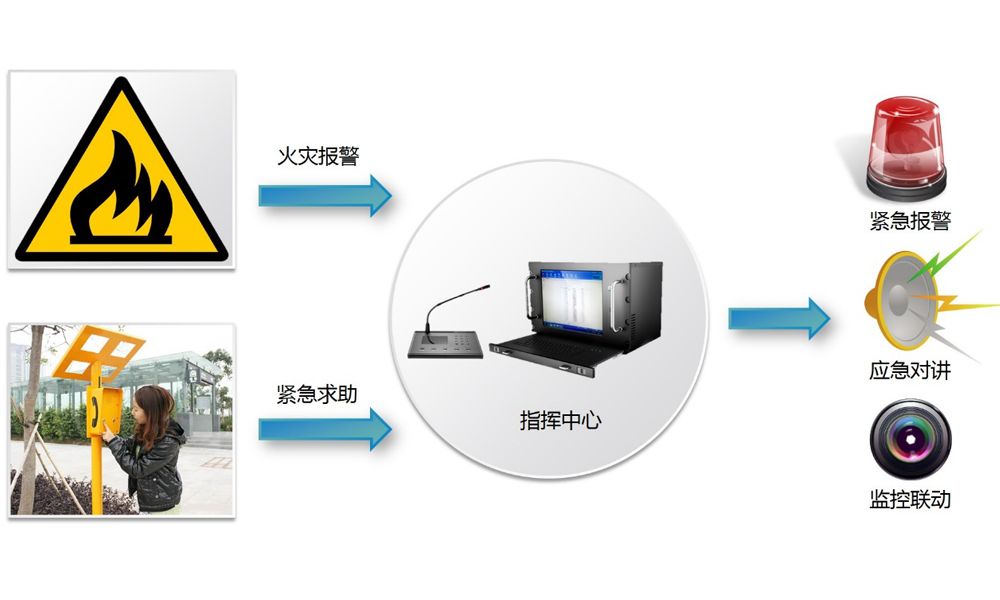 美电贝尔SVAC智能建筑系统 助力广东省交通管理局办公大楼的安全建设